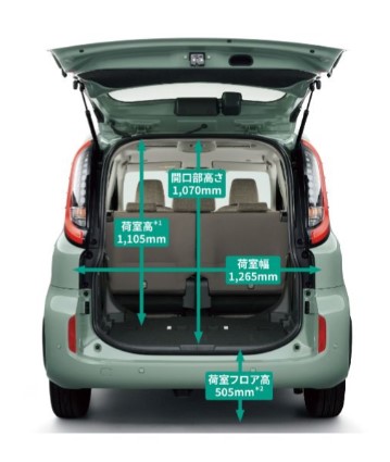 トヨタ車のシエンタのトランク